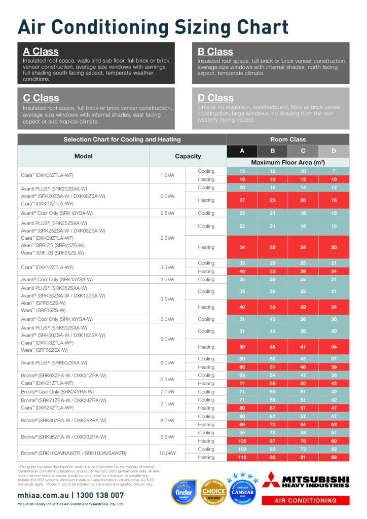 Wera® Series