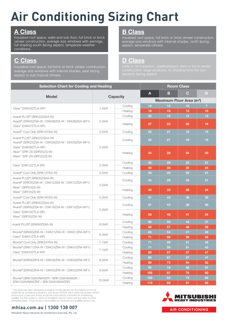 Avanti Plus® Series