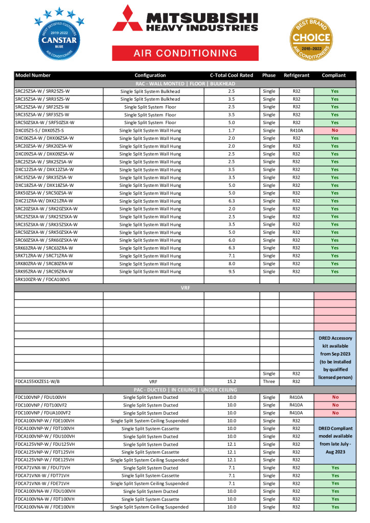 DRED List Combined form